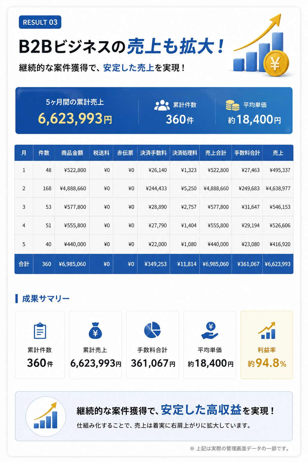B2B成約実績 画像
